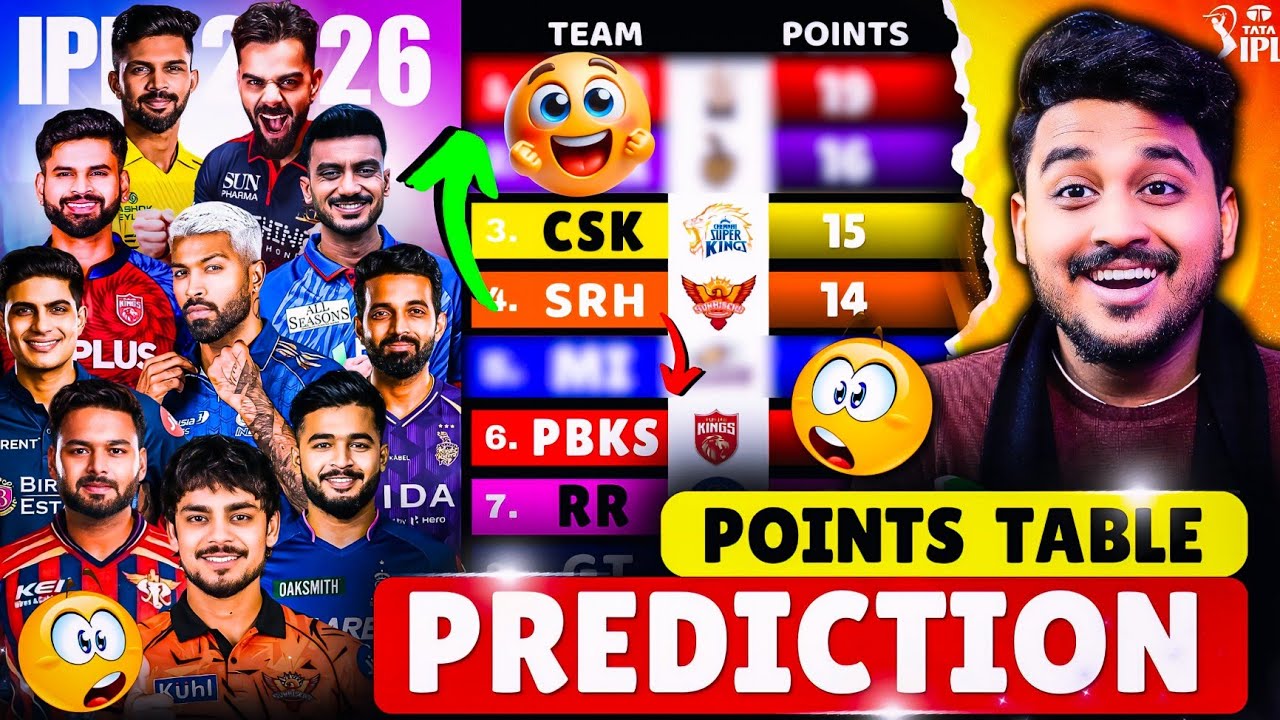 IPL 2026 POINTS TABLE PREDICTION | IPL 2026 TOP 4 Prediction 😱 | RCB | KKR | SRH | MI | CSK | PBKS