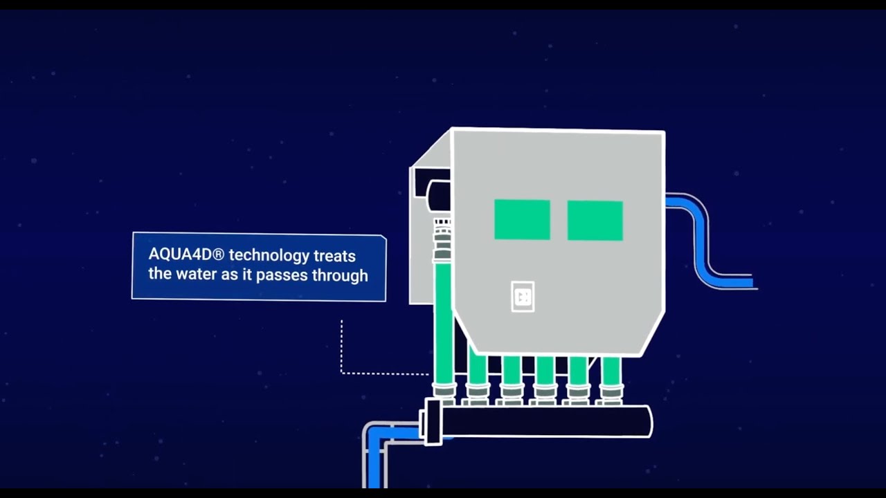 AQUA4D® Precision Irrigation: How it works