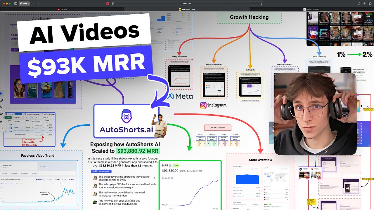 AutoShortsAI: $0 &rarr; $93K MRR Micro-SaaS Strategy (Sharing EVERYTHING)