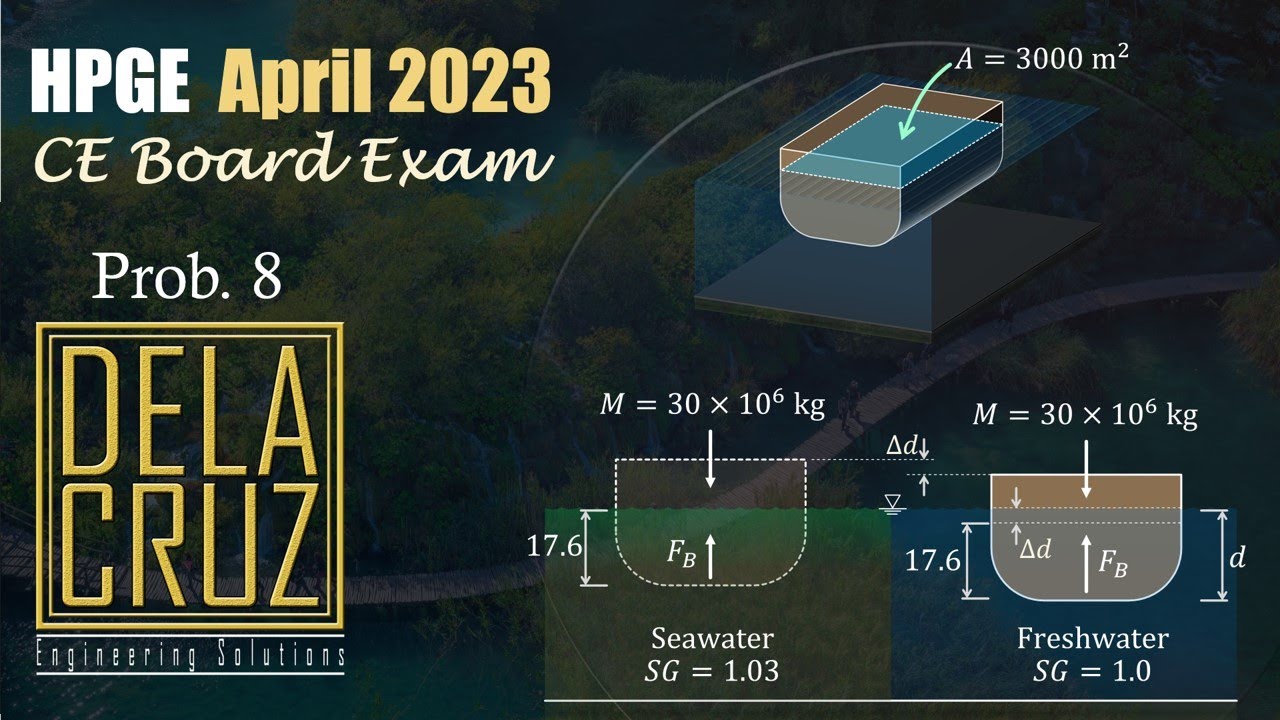 2023-April CELE HPGE (Problem 8)
