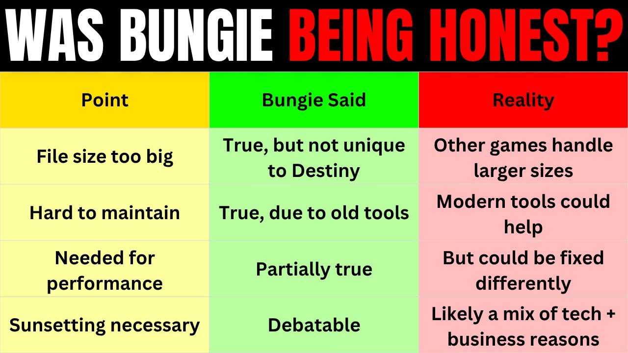 Закат убил Destiny 2