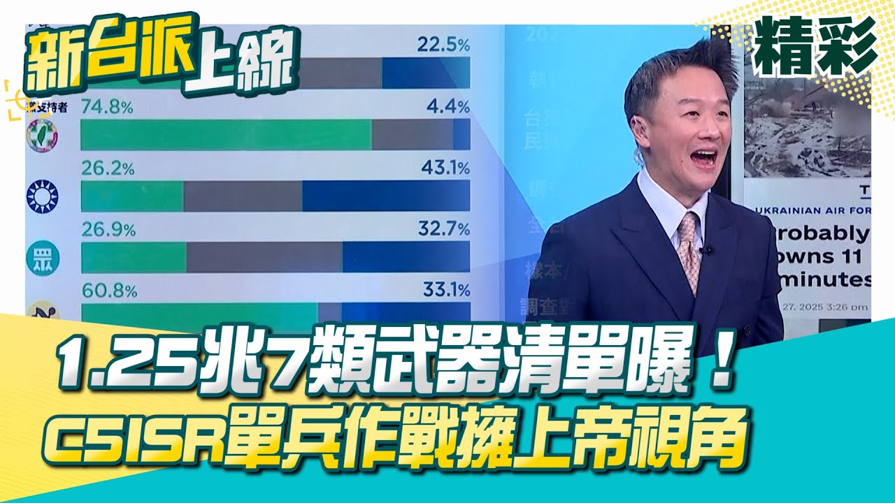 藍白永遠選錯邊？台美建交也反對？1.25兆7類武器清單曝！C5ISR讓戰場即時透明化…單兵作戰擁上帝視角！台灣迎向世界…藍營想走回中國？│李正皓 主持│【新台派上線 精彩】20260120│三立新聞台