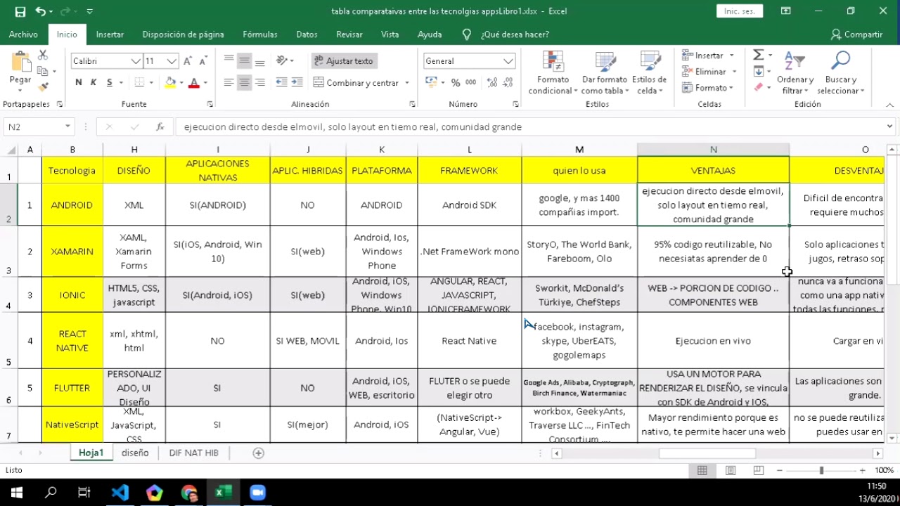 Ingenier&iacute;a de Software 2 (Semestre I-2020) Clase en Zoom