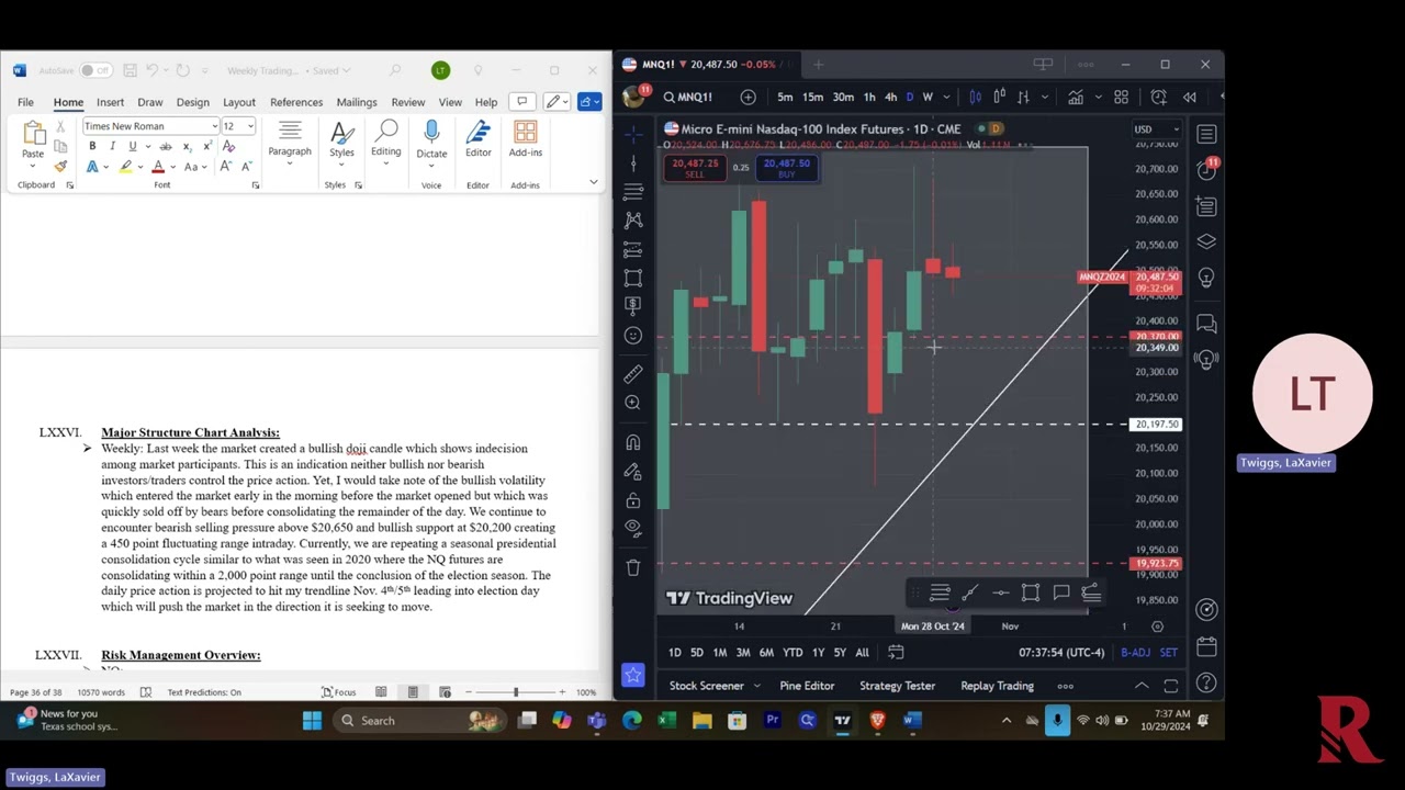Market Indecision & Election Cycle Impact: NQ Futures Analysis & Key Levels to Watch