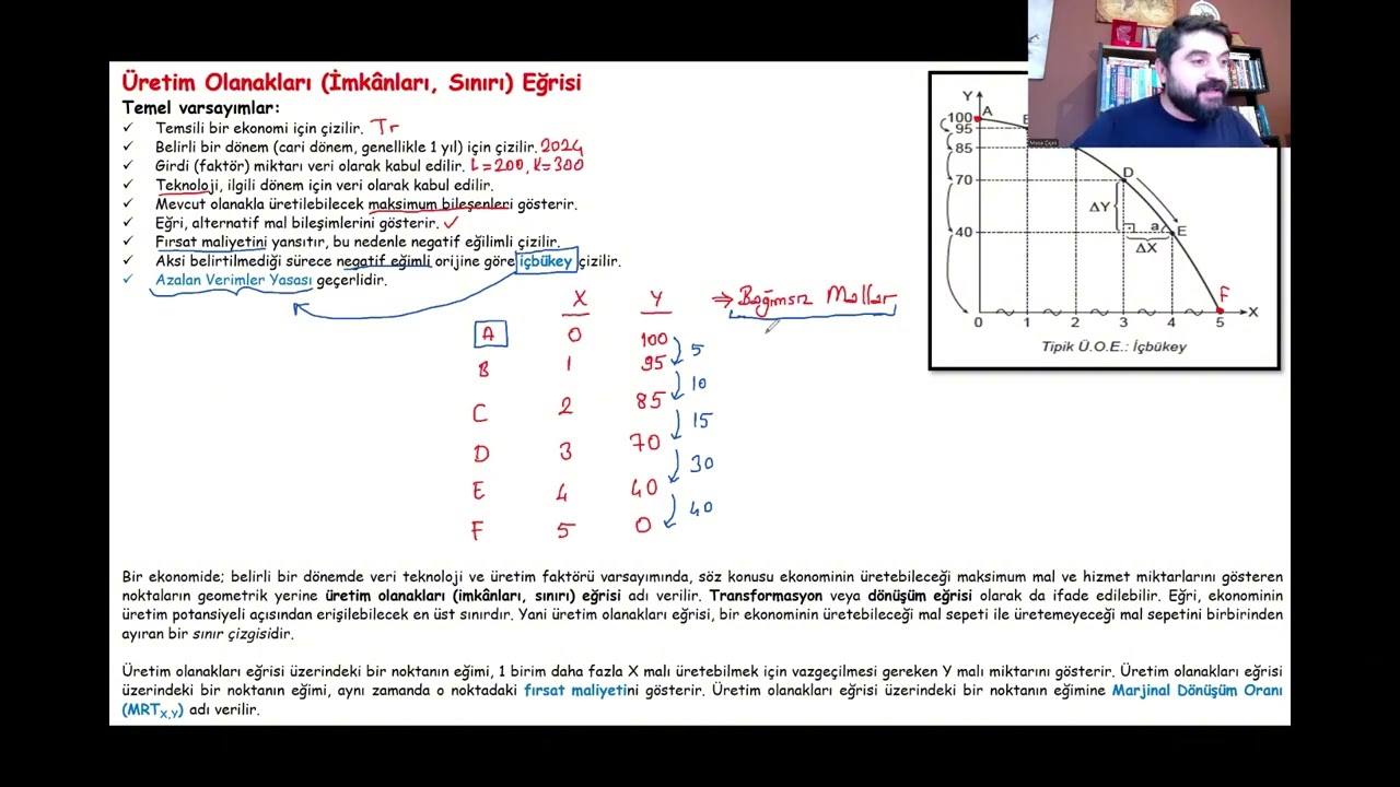 Üretim Olanakları Eğrisi - Tanım ve Uygulama
