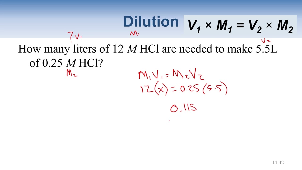 Dilutions