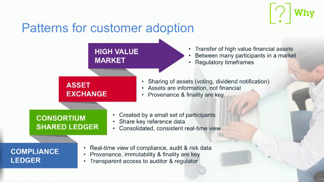 Adoption Metrics