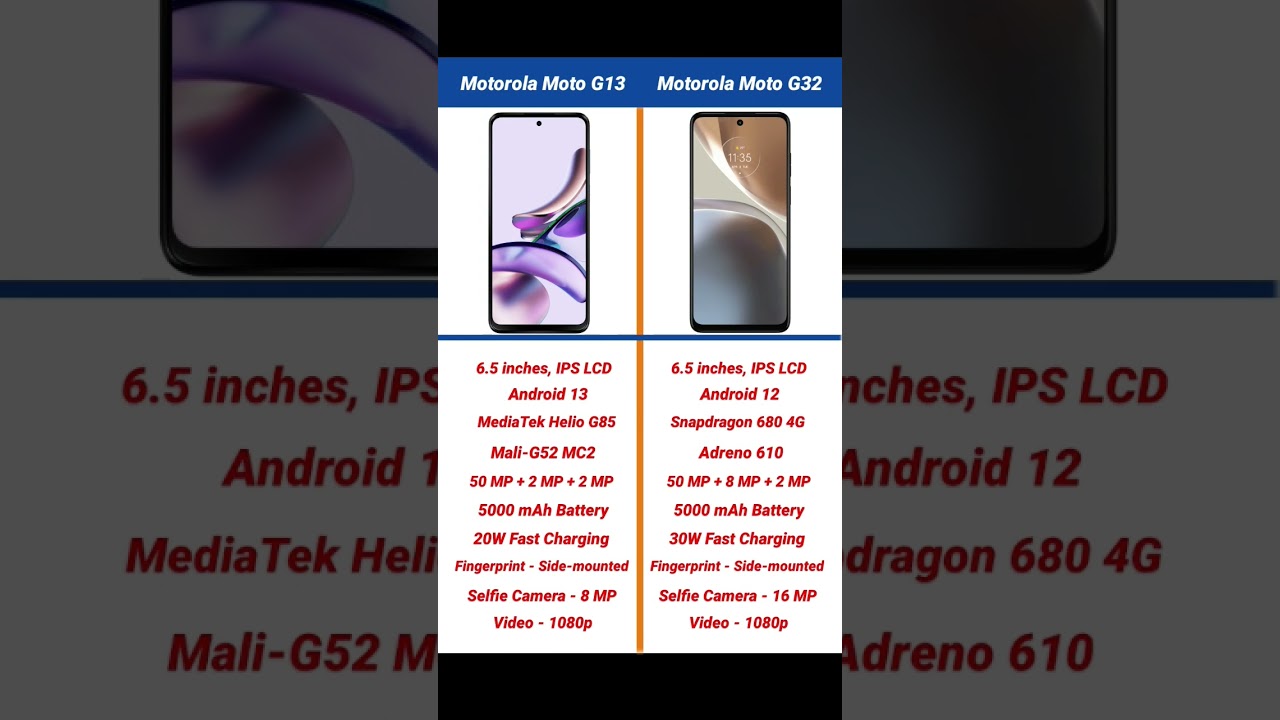Motorola Moto G13 vs Motorola Moto G32 Comparison #short #shorts #motog13 #motog32