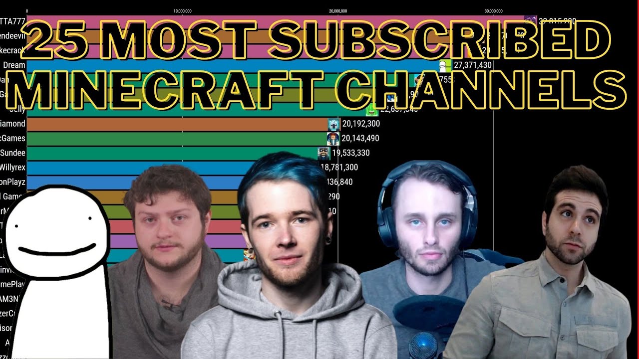 TOP 25 Most Subscribed Minecraft Channels (2010-2021) [RENSTIMP06)