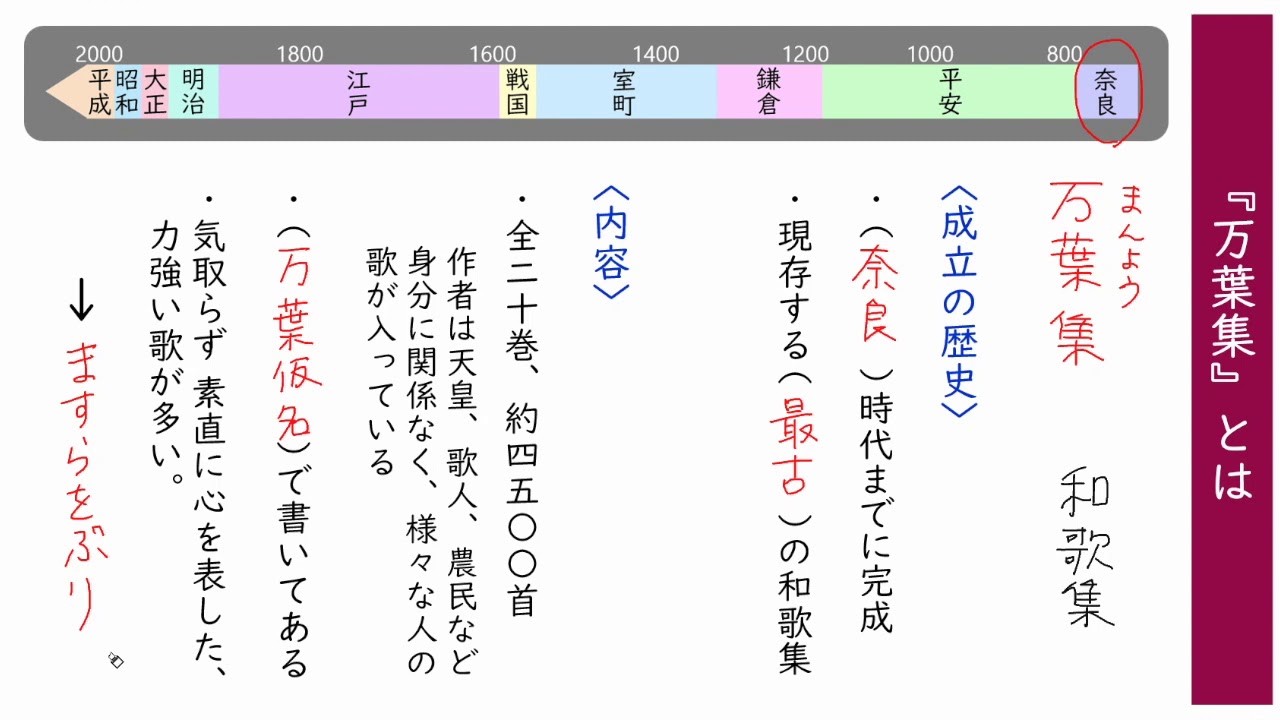 和歌：『万葉集』とは