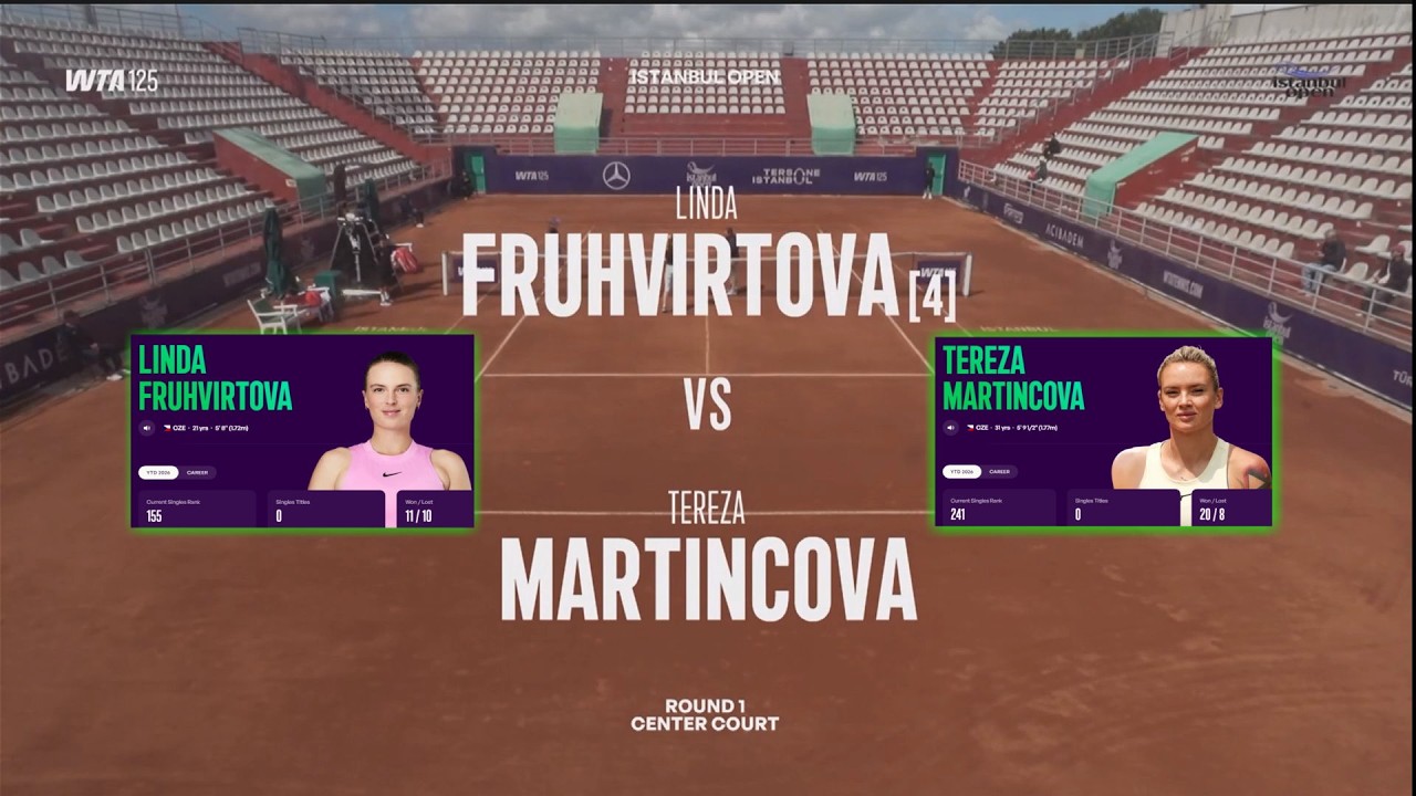 (4) Linda Fruhvirtova (CZE) vs  (Q) Tereza Martincova (CZE)  -  Game, Set, Match