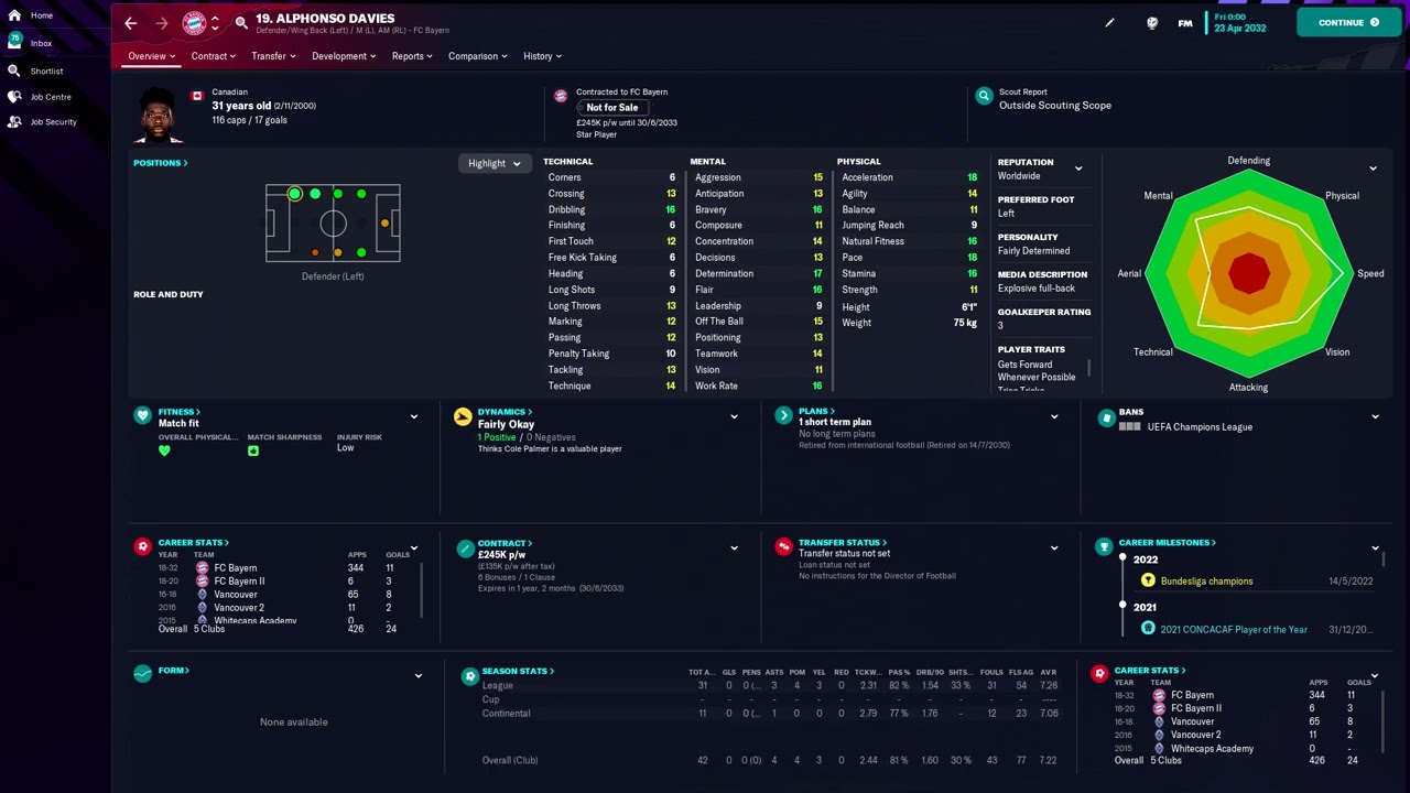 Alphonso Davies in FM23 Full Player profile