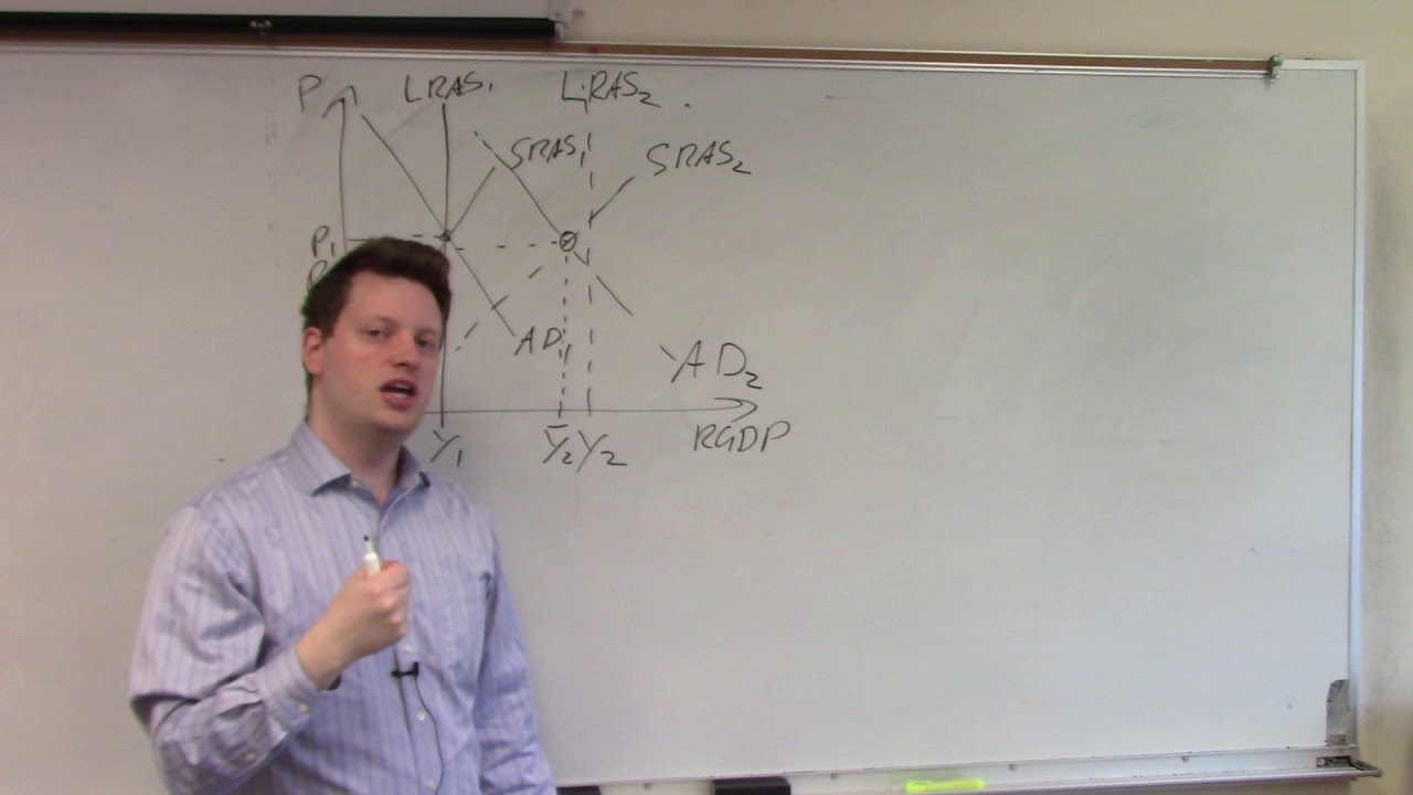 Dynamic Aggregate Demand and Aggregate Supply