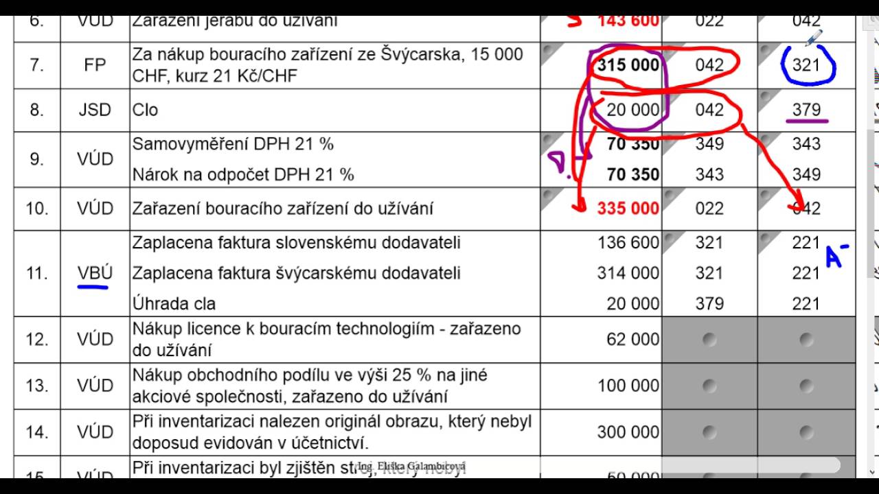 Souvislý příklad na účtování dlouhodobého majetku