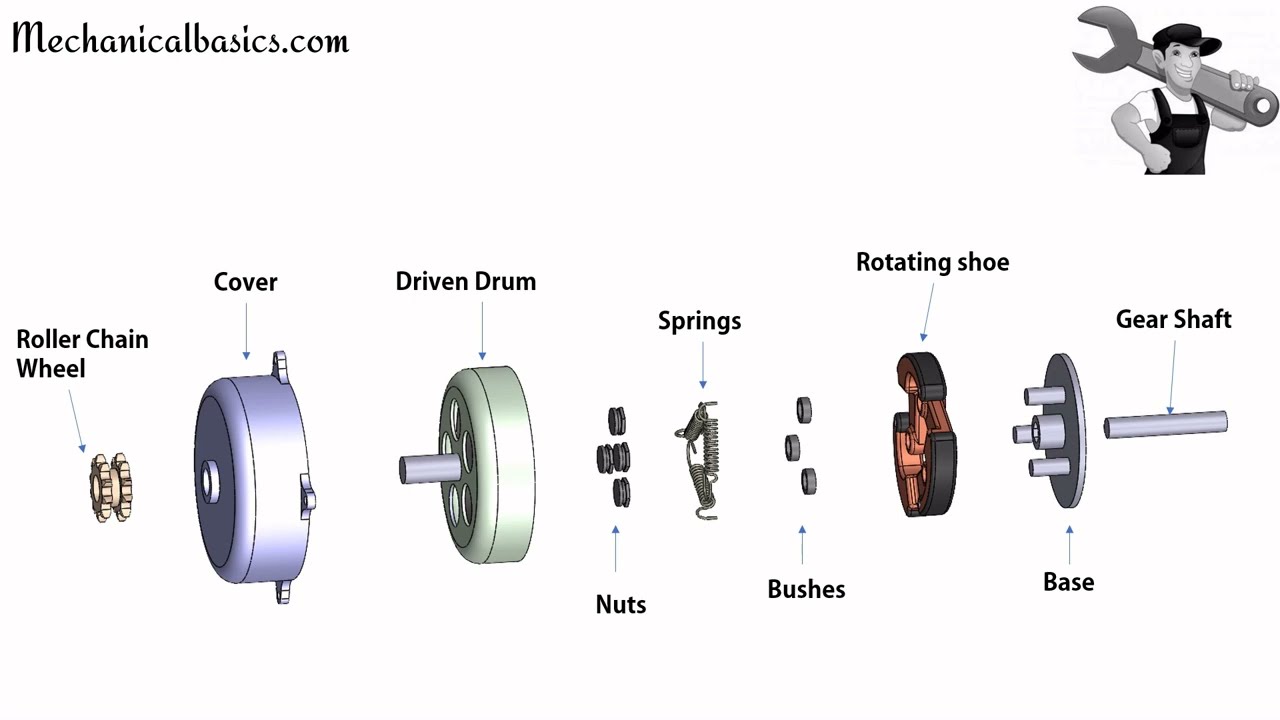 Working of Centrifugal Clutch in Automobile | Type of Clutch In Automobile | Mechanical Basics