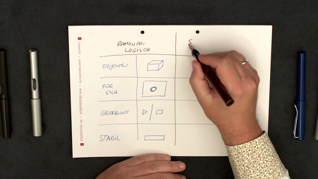 rational-logisch UND systemisch-dialektisch Denken