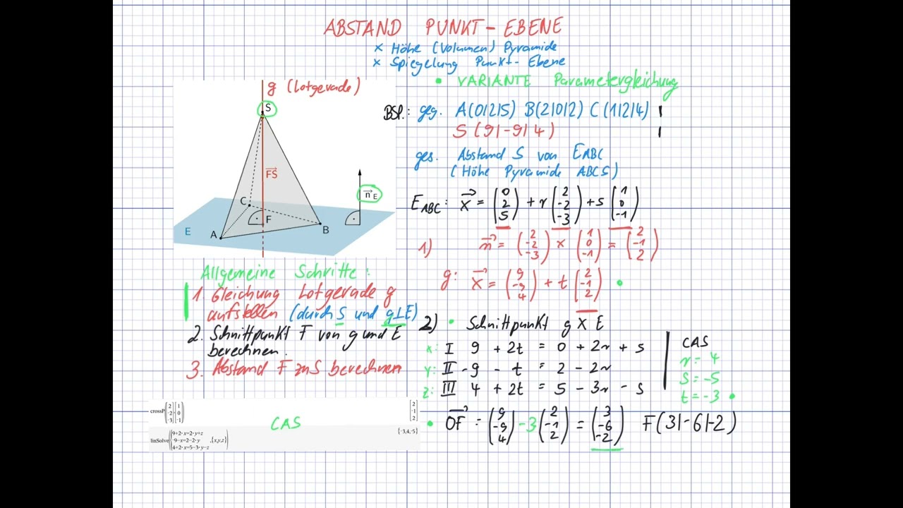 Abstand (Spiegelung) Punkt Ebene (mit Parametergleichung)
