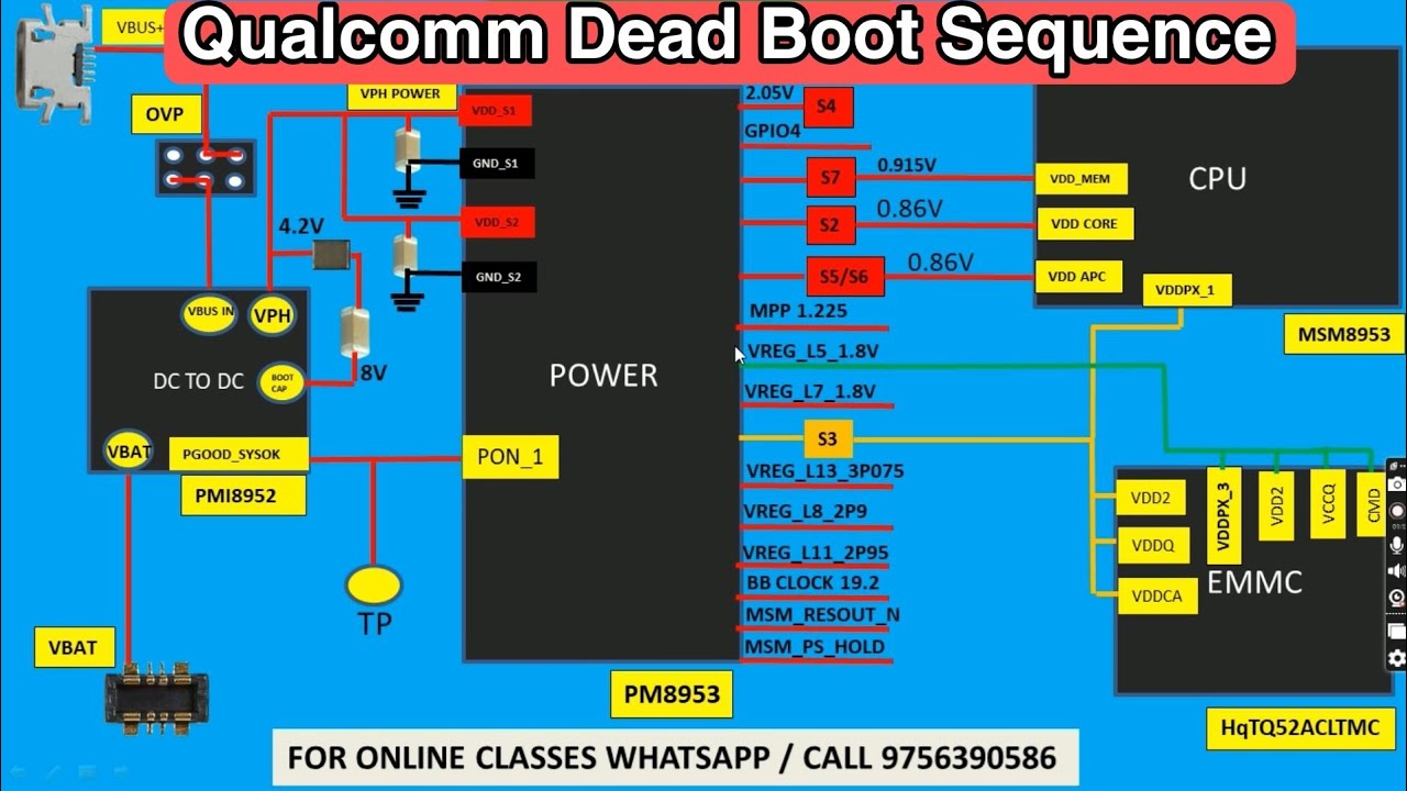 Dead Boot Sequence || Qualcomm Dead Boot Sequence || All Track Explain with Schematic diagram