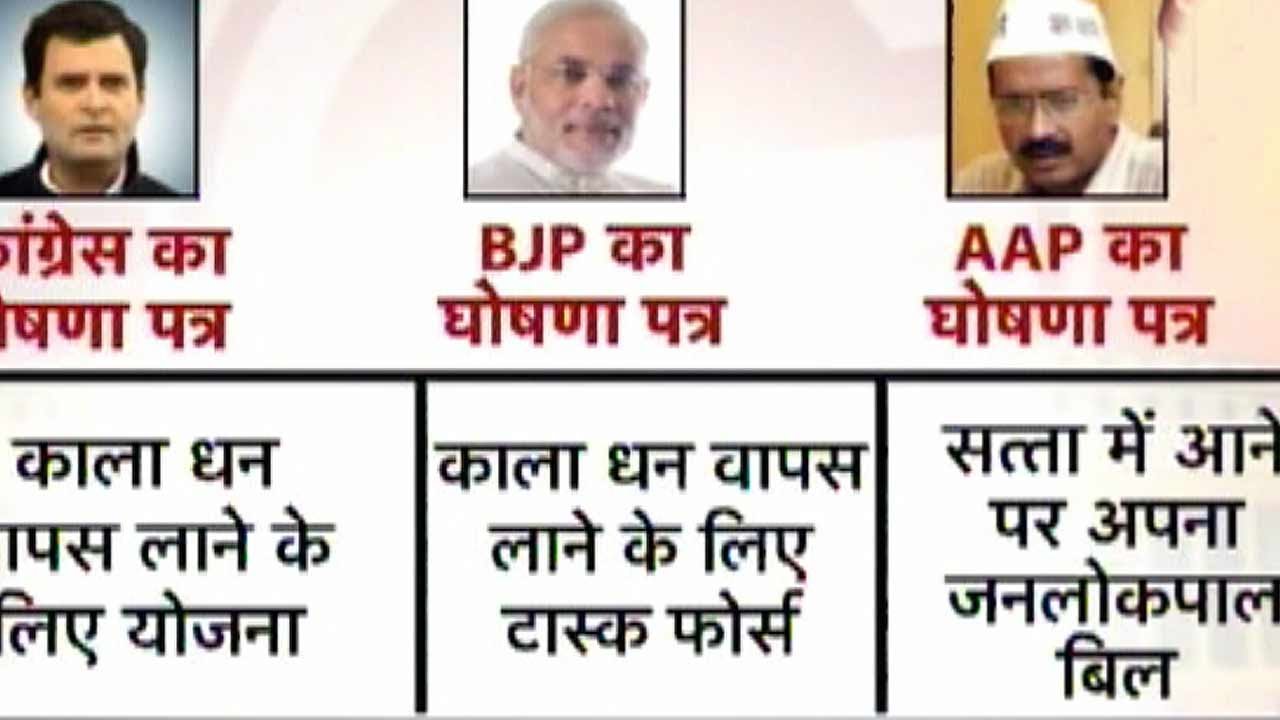Election manifesto's of Congress, BJP and AAP