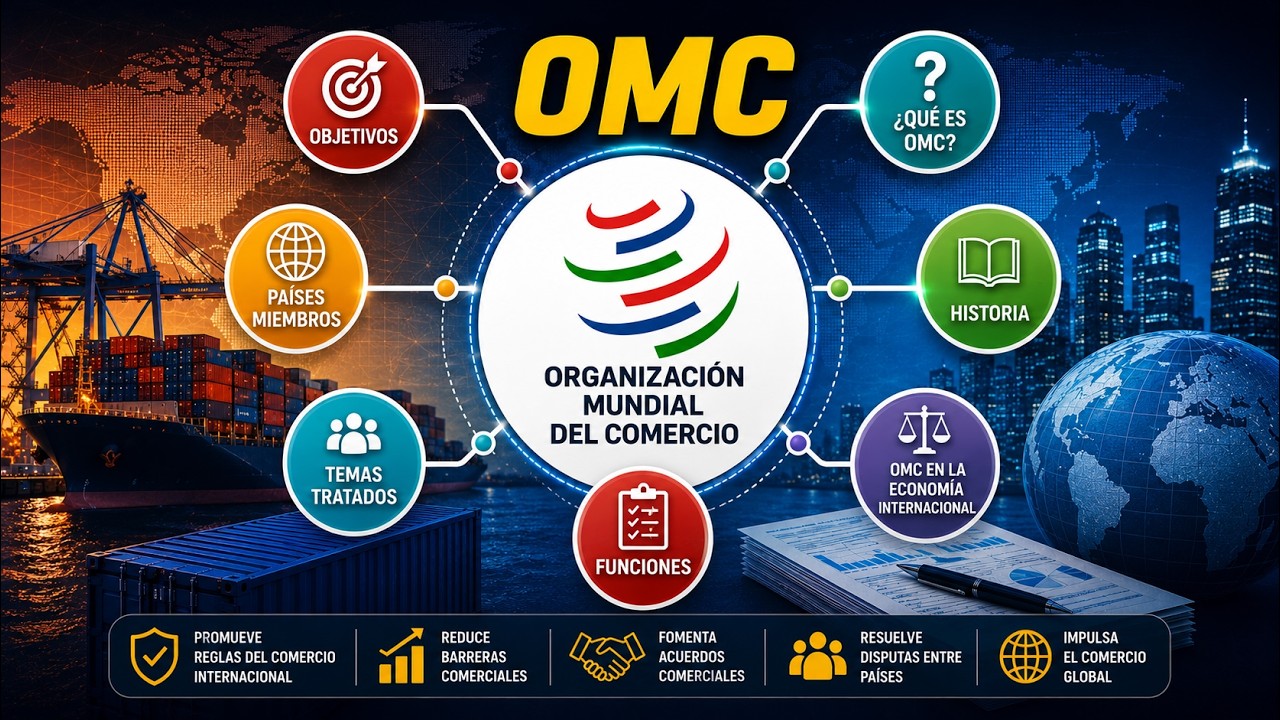 🗺  ¿Qué es la Organización Mundial del Comercio (OMC)? ¿Cuáles son sus funciones?