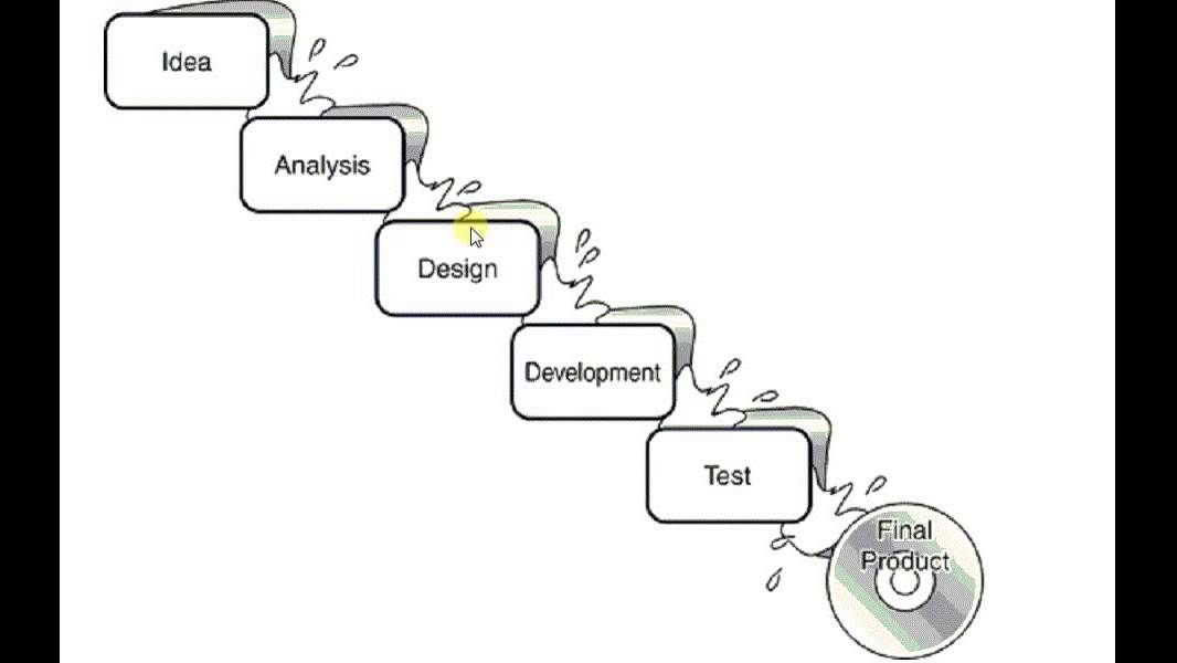 Agile Software Methodology[كود مصرى]
