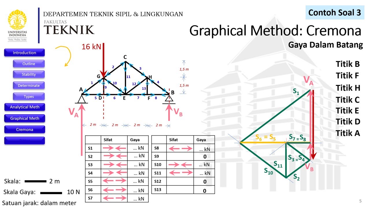 Statika - Rangka Batang - Grafis Metode Cremona (2) - Kuliah 5 (7)