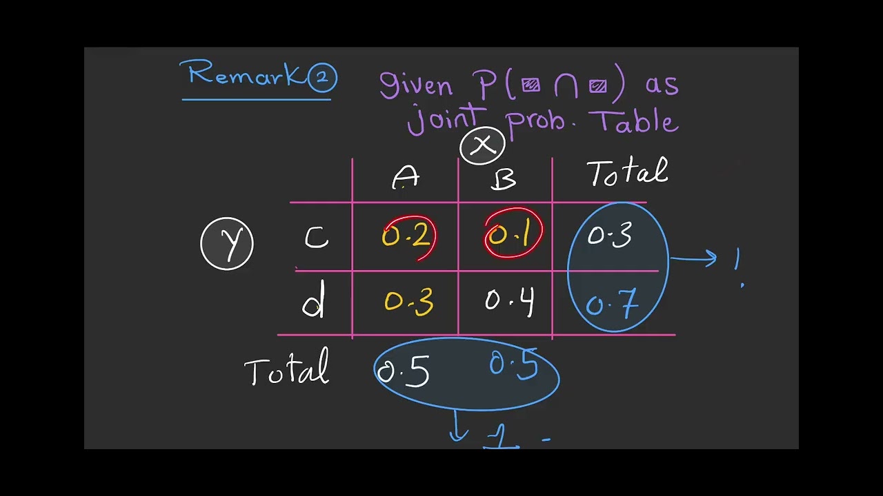 Stat 102 | Midterm 2025 (revision on probability) 