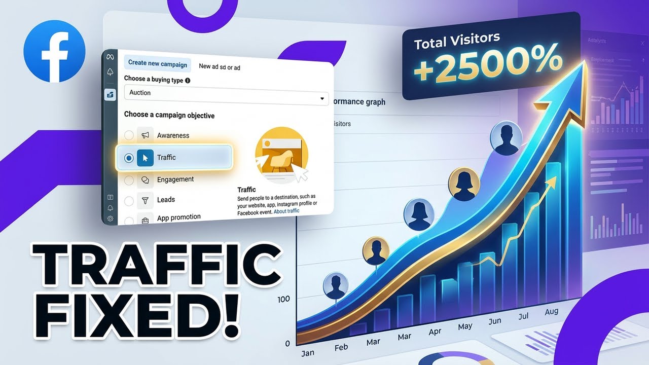 How to Increase Website Traffic Using Facebook Ads