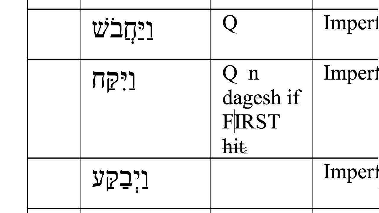 Genesis 22:3