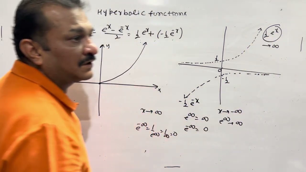 Hyperbolic Functions | Graphs, Domain and Range Of Hyperbolic Functions | Lecture- 1