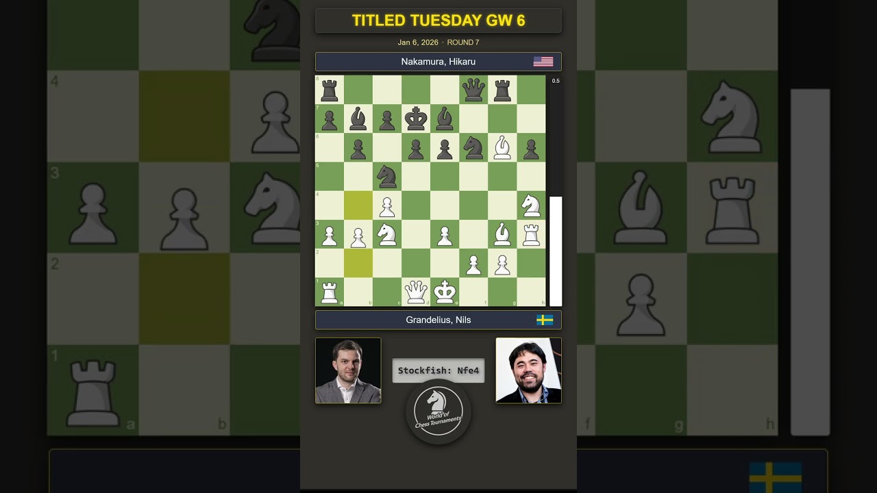 🇸🇪 Nils Grandelius vs Hikaru Nakamura 🇺🇸 | TITLED TUESDAY GW 6 | Round 7