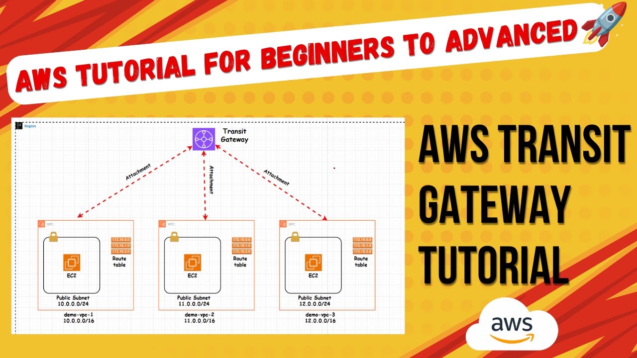 AWS Transit Gateway Demo 🔥 | Connect Multiple VPCs Step-by-Step