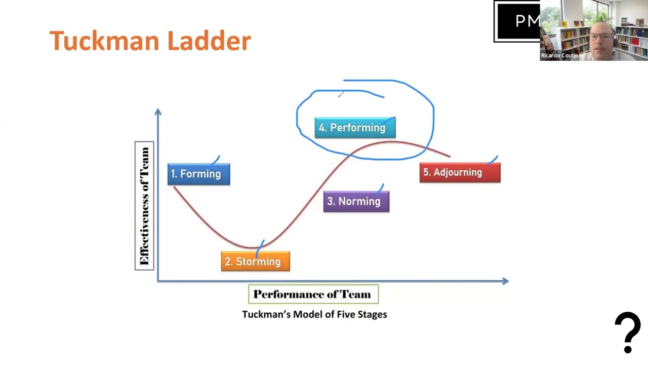 People domain: manage conflict and lead a team