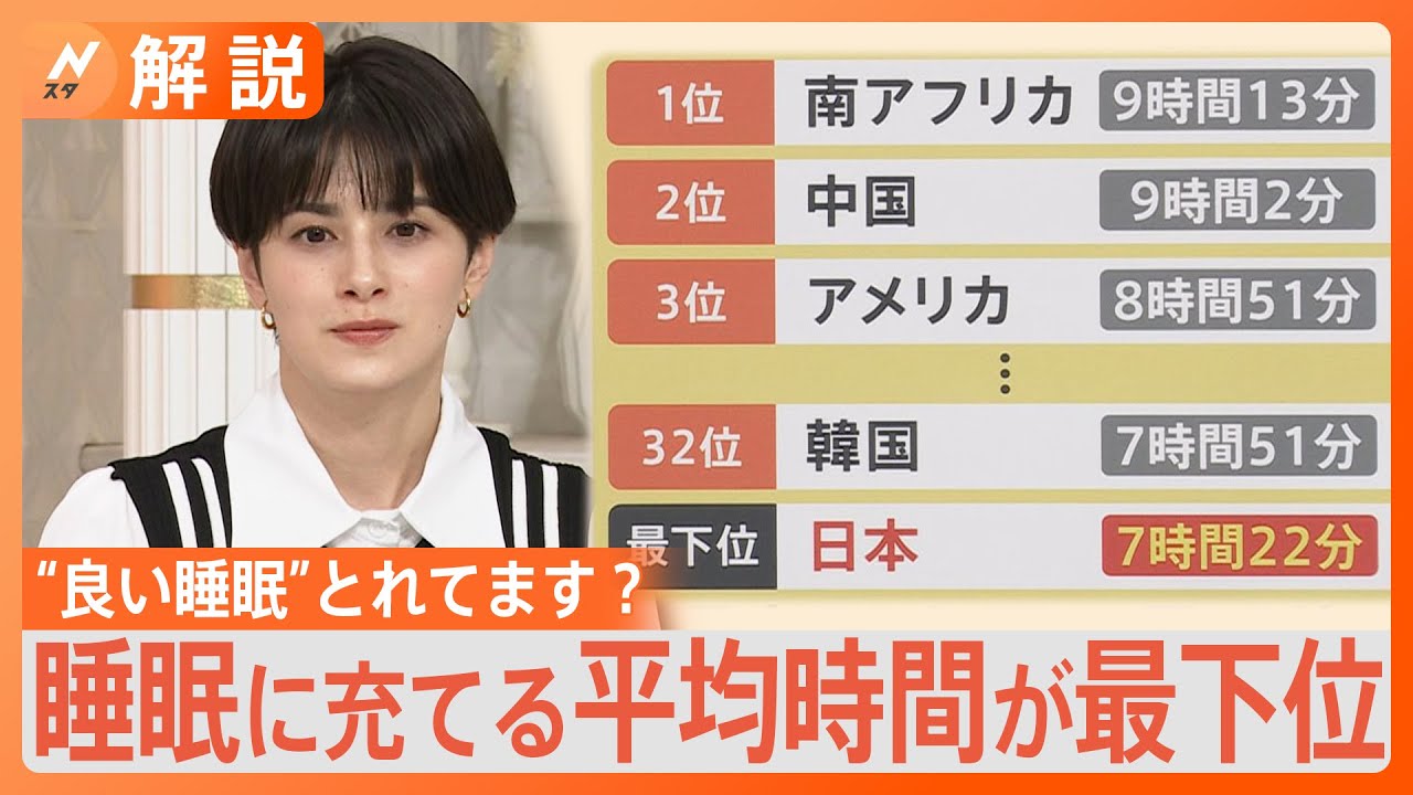 “良質な睡眠”確保に厚労省が本腰 「睡眠指針」見直しへ　4割以上の人が「睡眠に満足していない」【Nスタ解説】｜TBS NEWS DIG