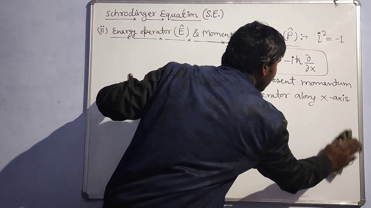 Energy Operator and Momentum Operator.