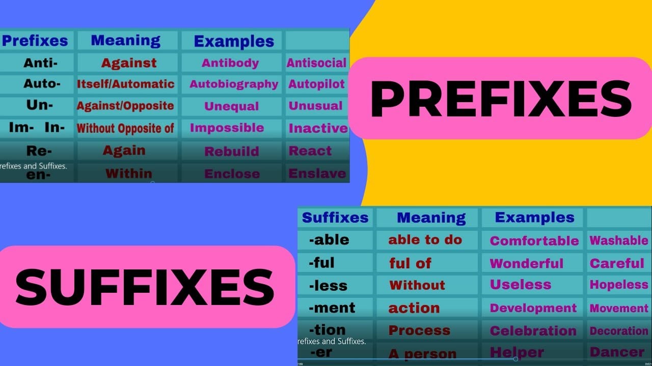 Prefix | Suffix | Root words | Learn with examples.