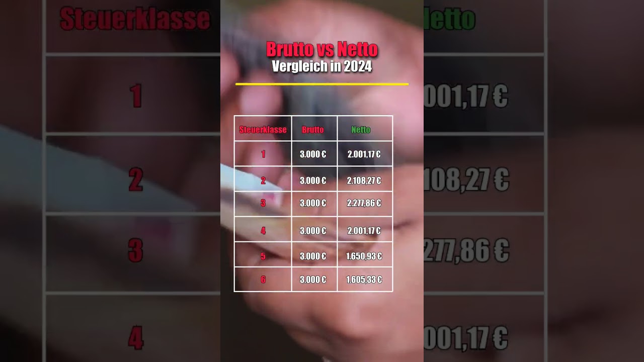 Gehalt in Deutschland - Brutto vs Netto #geldverdienen #finanzen