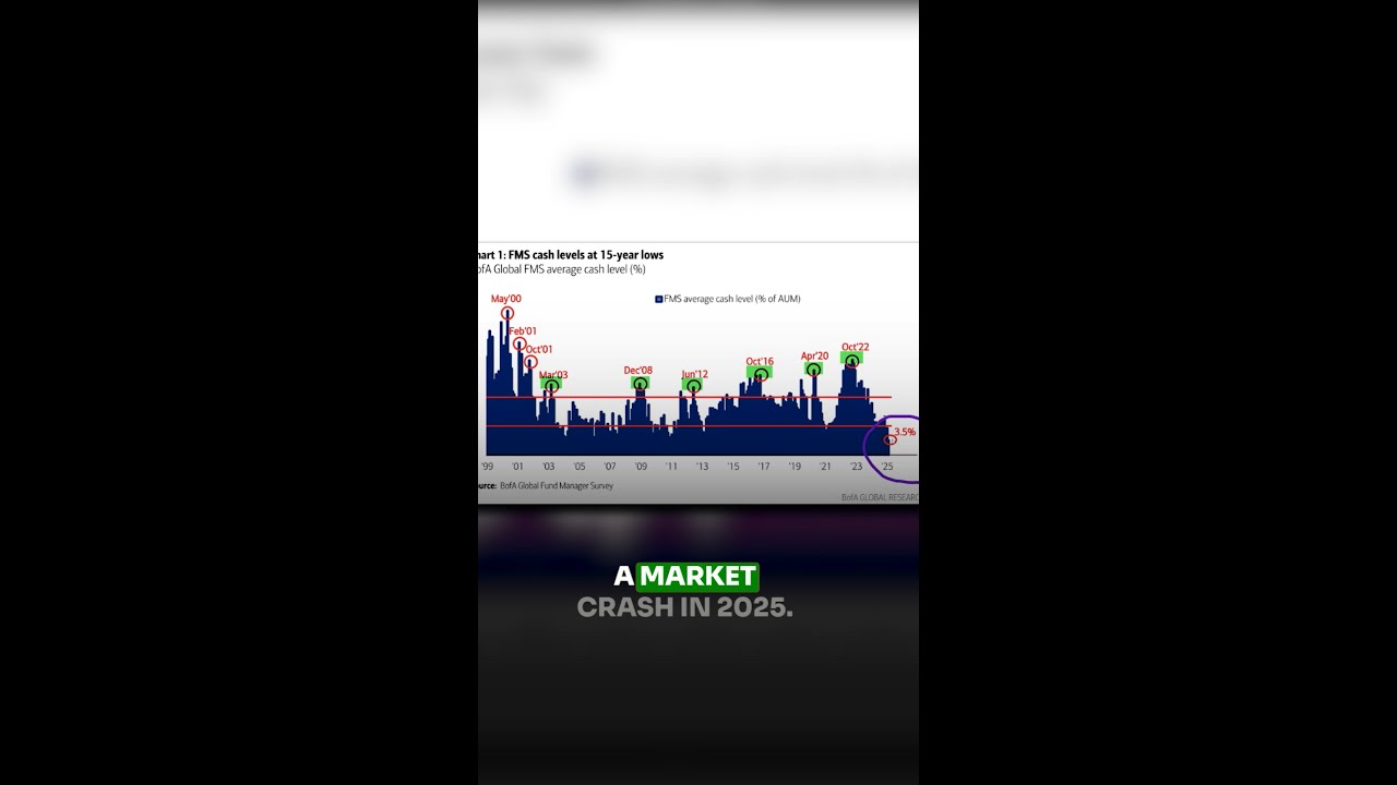 This Indicator Has Predicted Every Market Crash!