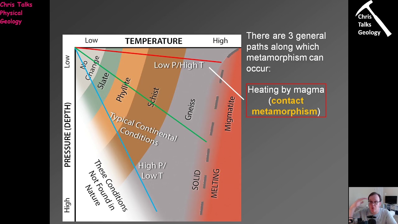 Lecture 15 - Metamorphic Rocks and Facies Part 1