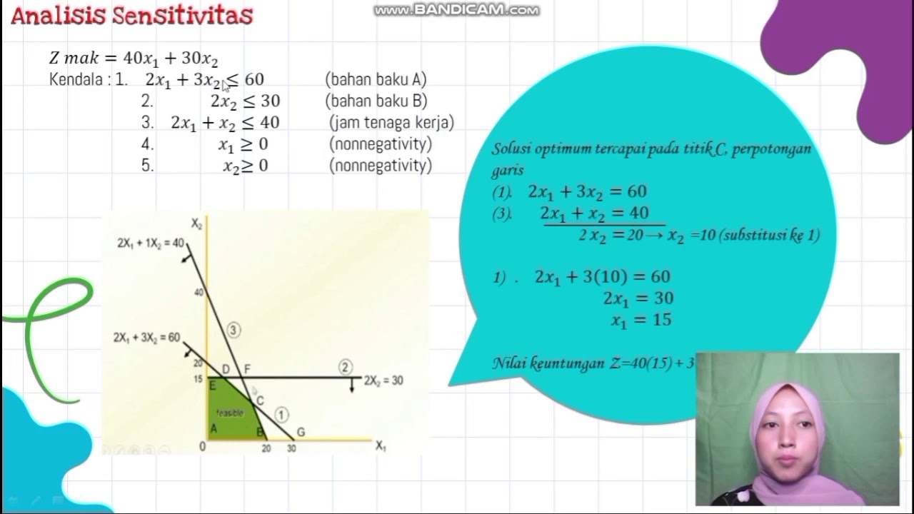 Analisis Sensitifitas Metode Grafik