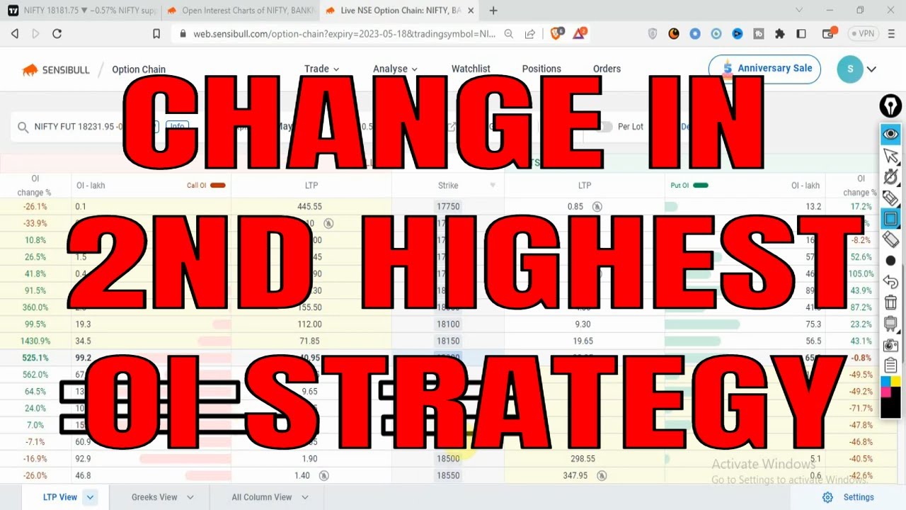 Make money in Stock Market using 2nd Highest OI Strategy