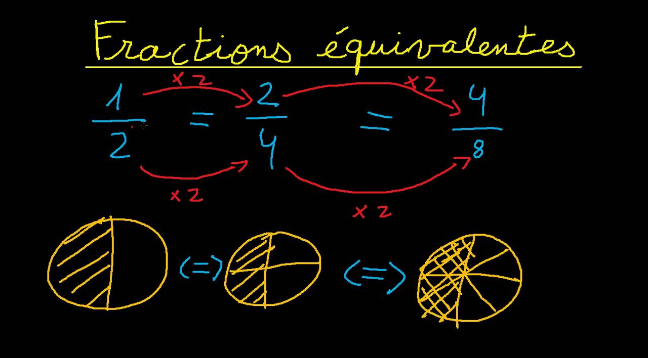 Fractions equivalentes