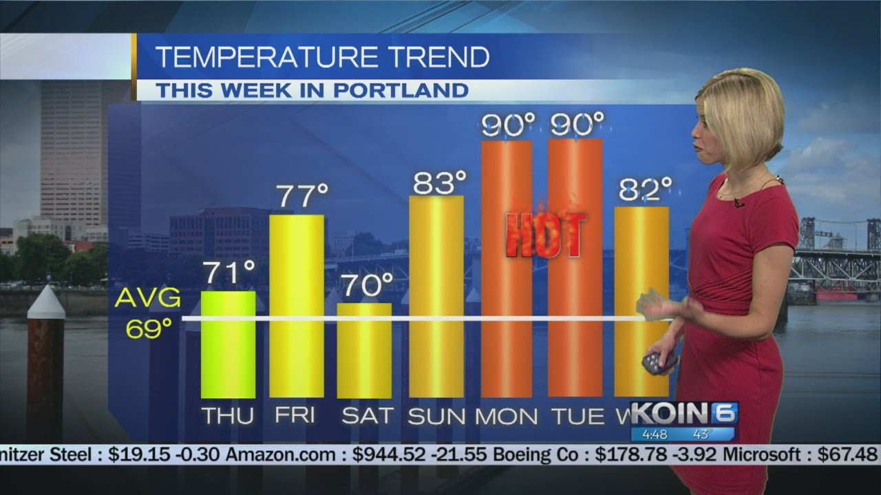 Thursday Morning Weather Update May 18, 2017