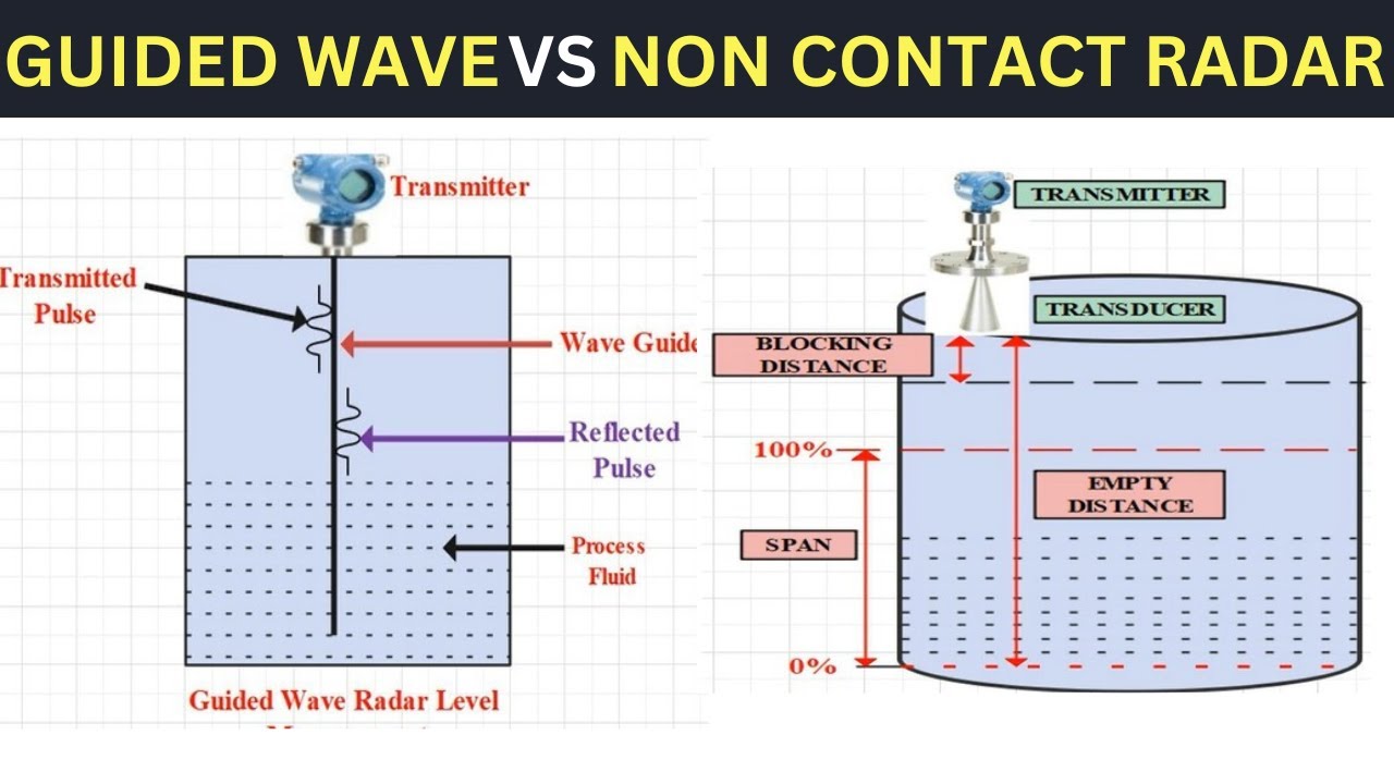 Radar Level Measurement Explained | Guided Wave Radar Vs Non Contact(Pulse)