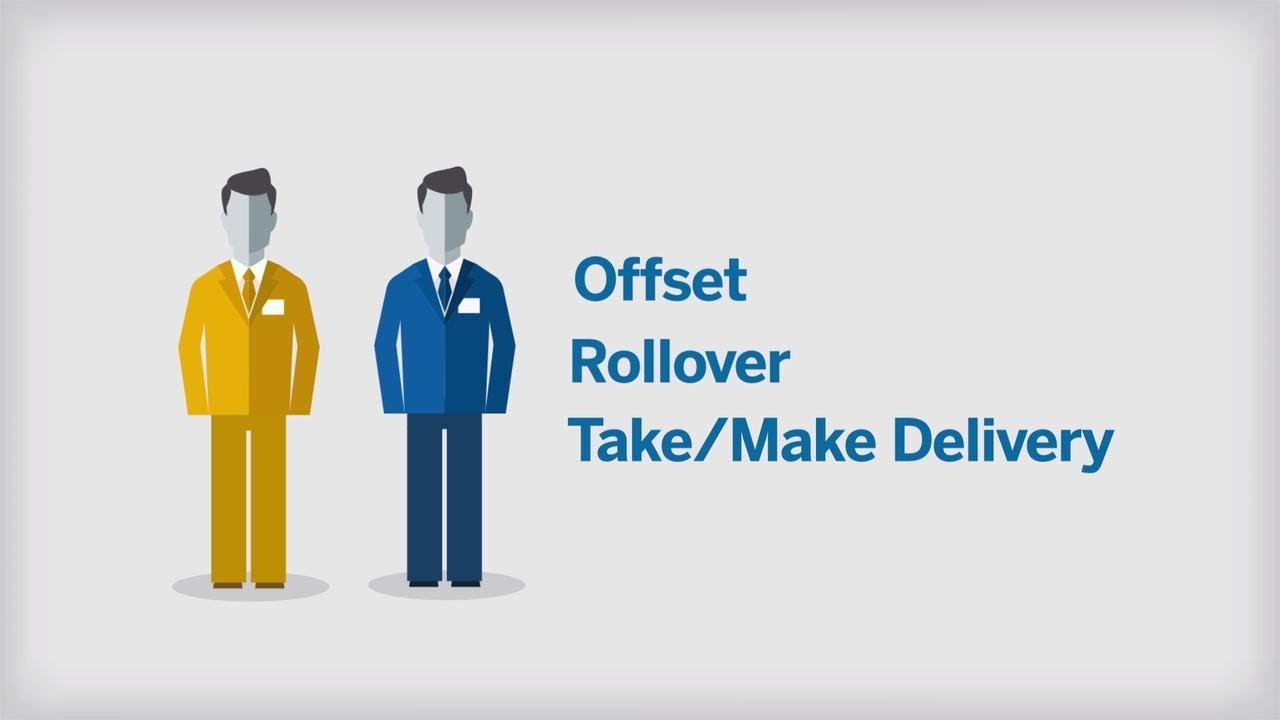 Understanding Futures Expiration & Contract Roll