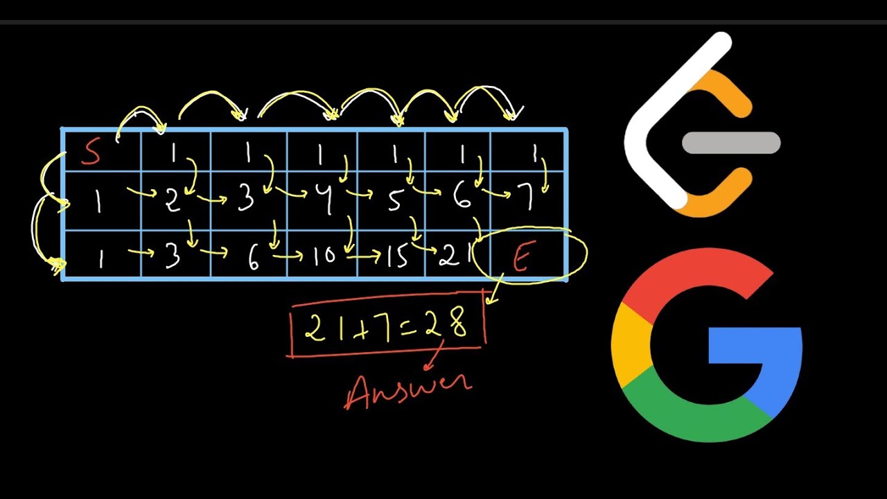 62. Unique Paths | Google's Coding Interview Problem | LeetCode