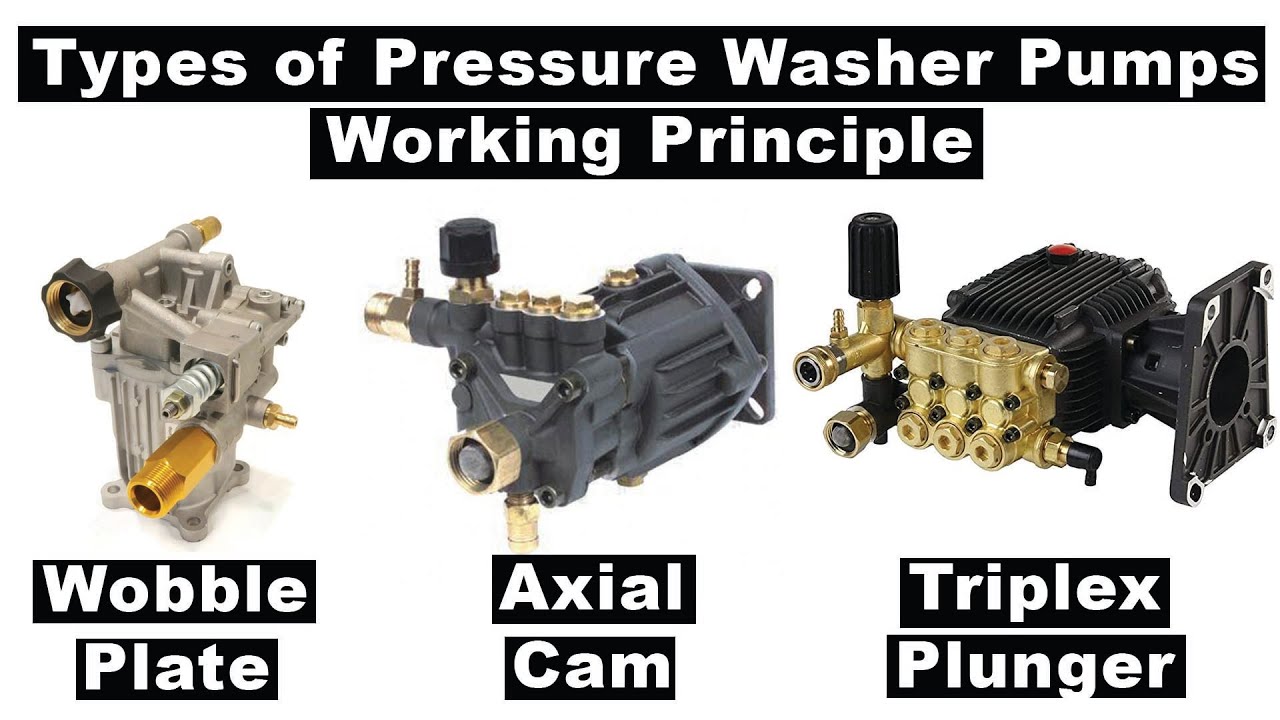Types of Pressure Washer pumps | Working Principle