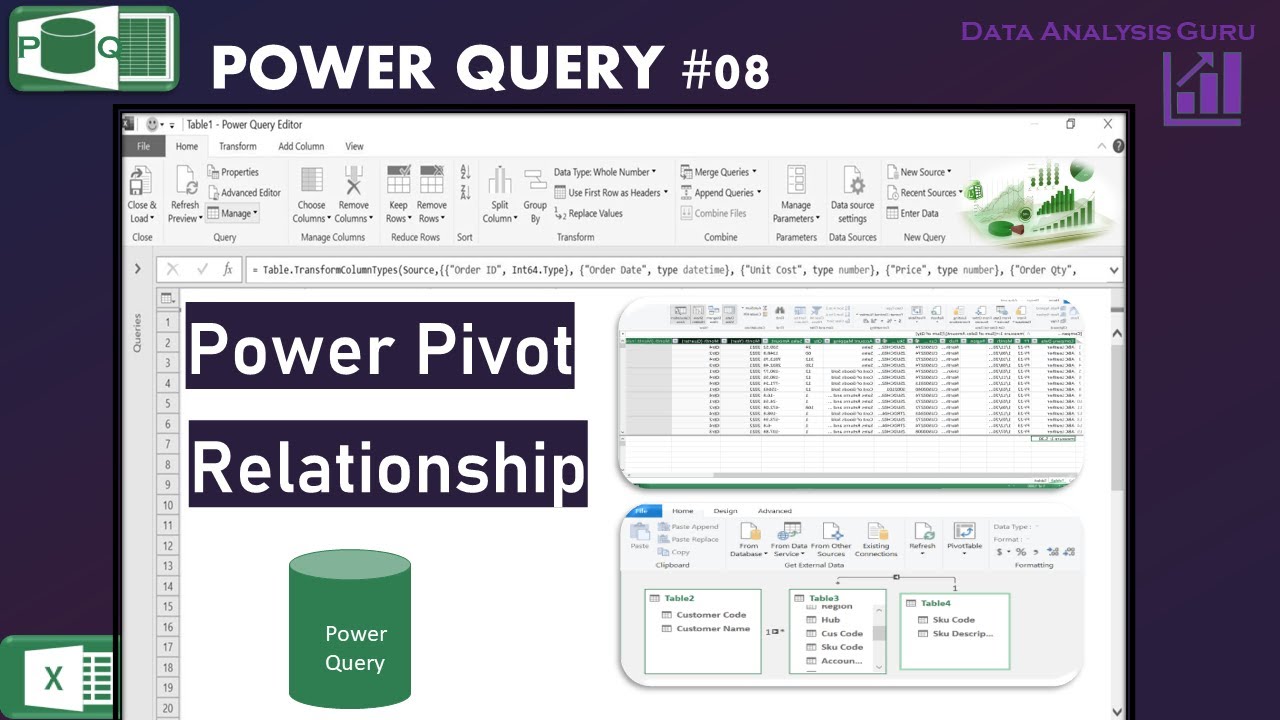 Power Pivot in excel, how to add data model. How to create relationship and Measure in Power Pivot
