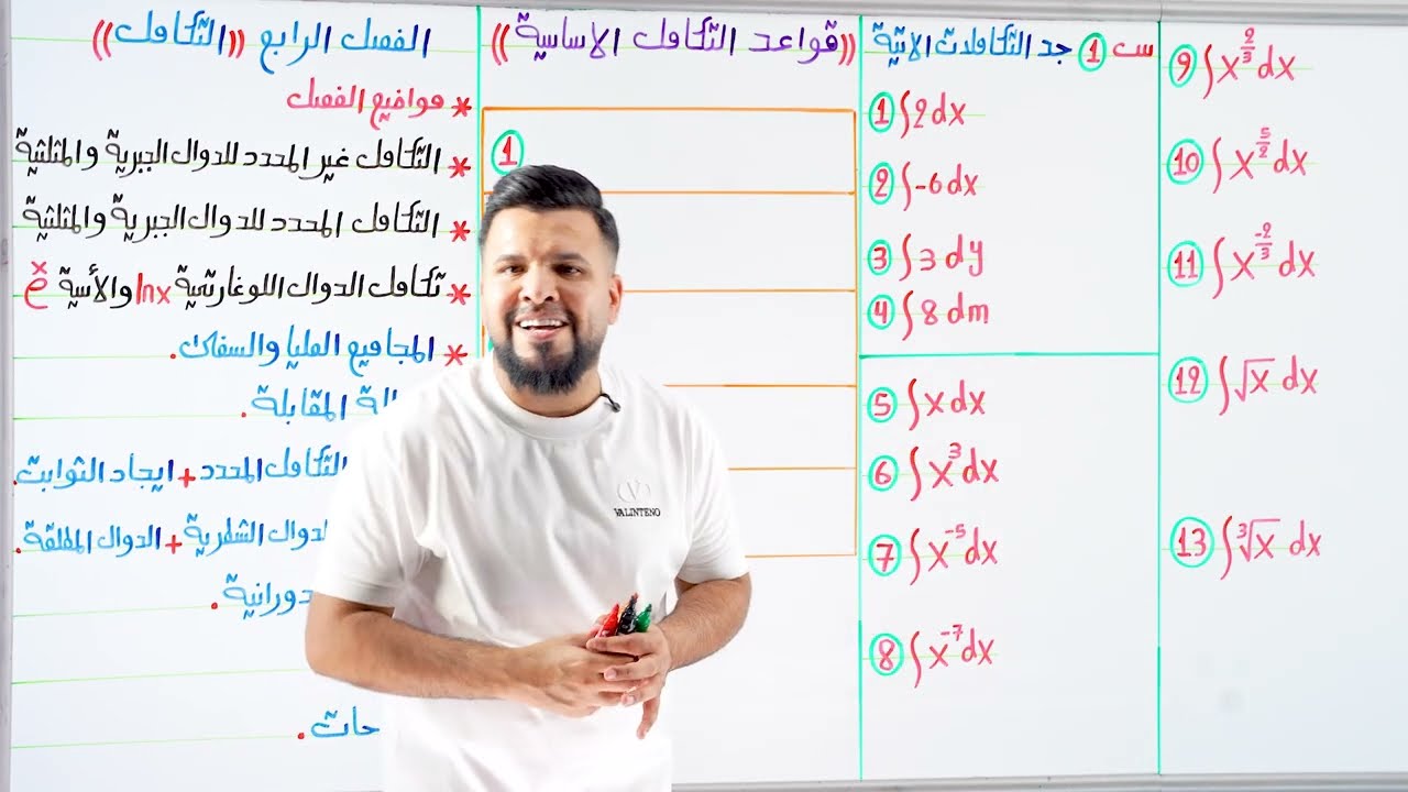 المراجعة المركزة / الفصل الرابع / التكامل / الجزء الاول