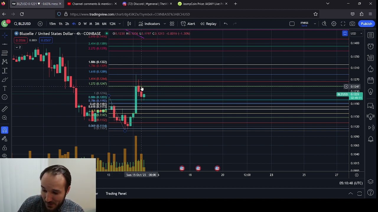 BLZ Bluzelle Price Prediction